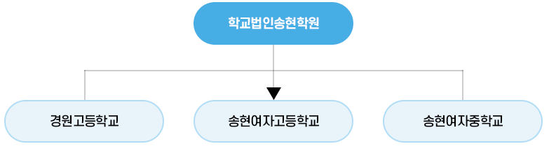 연혁 이미지